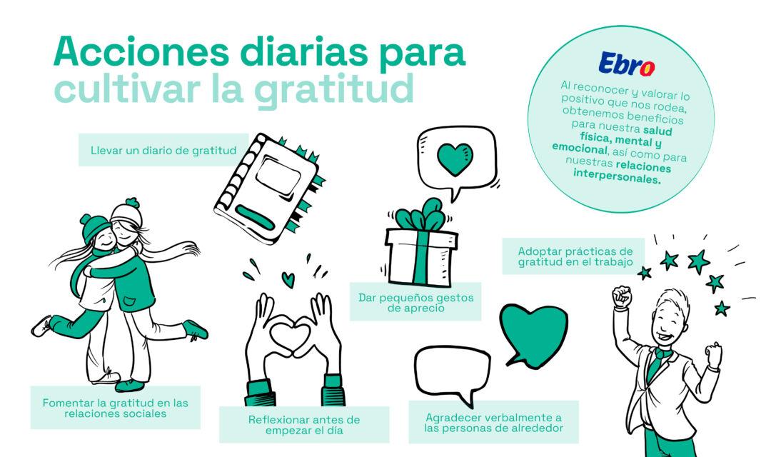 Cultivando ⁤un Corazón Agradecido a Través‌ de las Escrituras Bíblicas