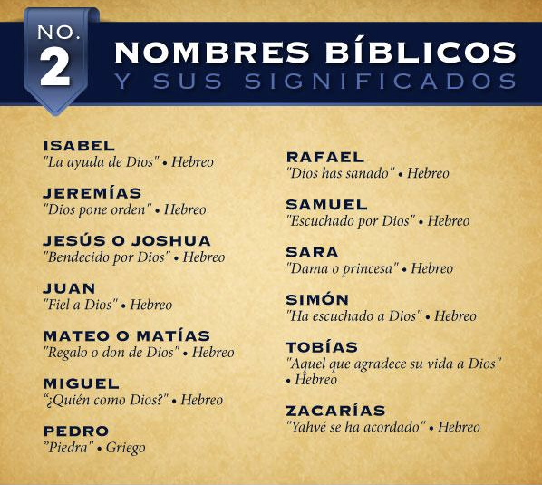 Nombres Biblicos y sus significados